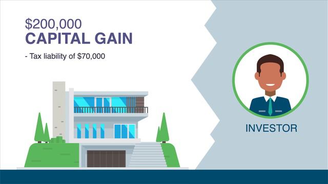 1031 Exchanges | Real Estate Exam Prep Concepts смотреть онлайн