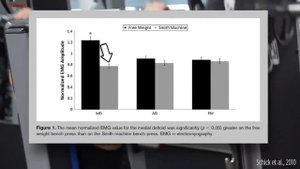 Как накачать плечи? | Джефф Ниппард