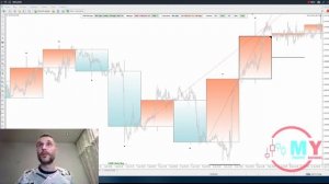 Как определить тренд и флет без индикаторов?