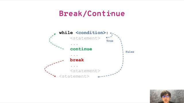 Программирование на Python - 11 - Циклы, while, for