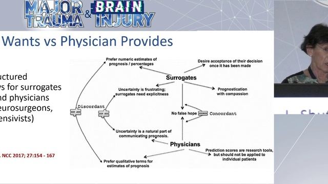 Prognostic uncertainty in TBI Lori Shutter  ESICM 22 Tr&TBI