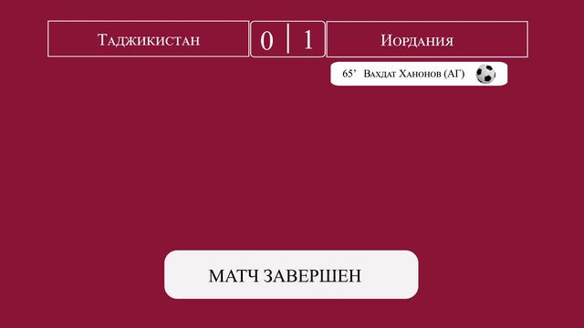 Кубок Азий 1/4 финала обзор матчей Таджикистан - Иордания, Австралия - Южная Корея смотреть онлайн
