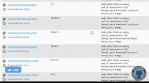 How to Configure Home Assistant Energy Dashboard