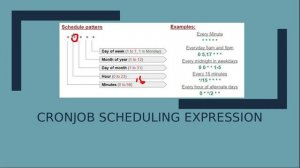 22 Kubernetes in action Crone-Job Scheduler in Urdu