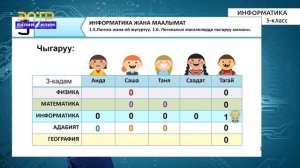 5-класс | Информатика | Логика жана ой жүгүртүү. Логикалык маселелерди чыгаруунун ыкмалары