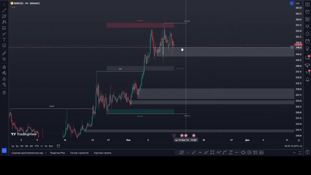 Аналитика|Ожидания на предстоящую неделю по ведущим активам смотреть онлайн