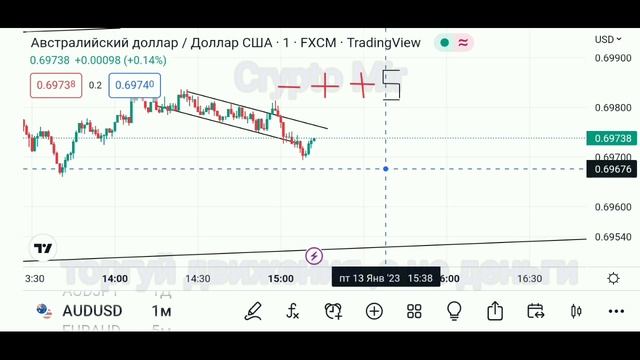 Плюсовая торговля на БО. ЛЁГКИЙ АНАЛИЗ. Механика движения цены. смотреть онлайн