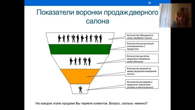 Бесплатный вебинар "Воронка продаж для дверного бизнеса: оффлайн и онлайн"