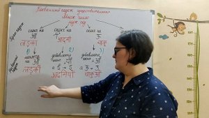 Хинди с нуля. Урок №17. Косвенный падеж существительных в хинди