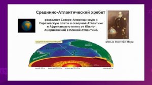 География. 8 класс. Крупные орографические объекты на материках и в океанах /02.10.2020/