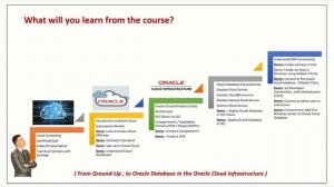 Oracle Database in Oracle Cloud Infrastructure