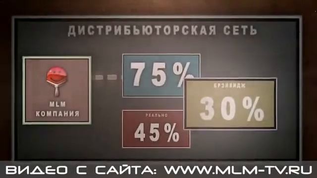 MLM TV (МЛМ ТВ). МЛМ-словарь: Брейкидж