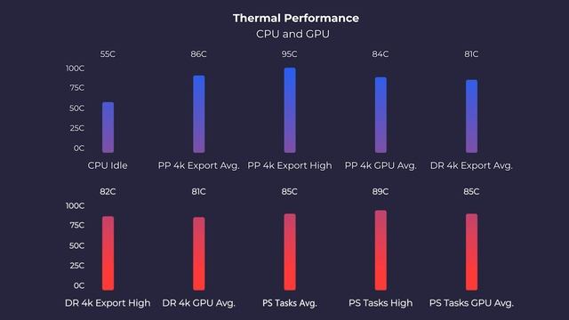 HP Envy x360 Convertible | 2021 Review // Quick & Toasty смотреть онлайн