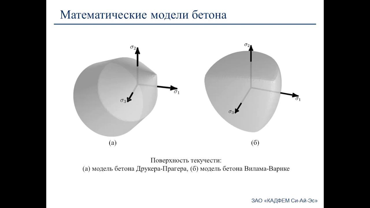 Модели неупругого деформирования бетона в Ansys Mechanical v18