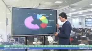 Итоги торгов сжиженного газа январь октярь 2019