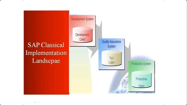 SAP ECC MM Training - Introduction to ERP and SAP MM (Video 1) | SAP MM Material Management