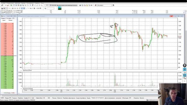 Лучший паттерн в трейдинге. Скальпинг на малоликвидных акциях. смотреть онлайн