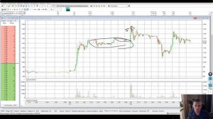 Лучший паттерн в трейдинге. Скальпинг на малоликвидных акциях.