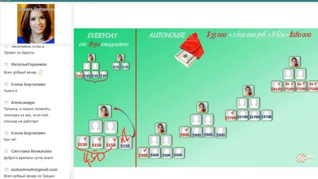 Подробный разбор маркетинга компании #Бифри Вебинар!