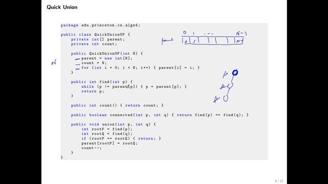 Union Find смотреть онлайн