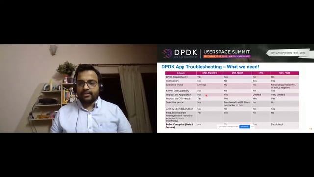eBPF Probes in DPDK applications for troubleshooting and monitoring - Vipin Varghese & Siva Tummala смотреть онлайн