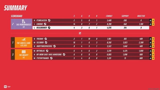 The Finals смотреть онлайн