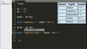 php operators | PHP Tutorial For Beginners