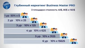 Маркетинг Клуба Master Games