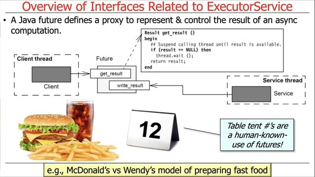 Interfaces Related to the Java ExecutorService смотреть онлайн