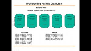 8 IBM Netezza table Distribution