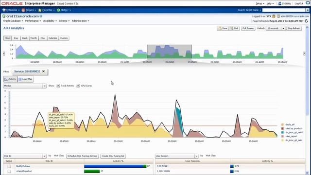 Oracle Enterprise Manager 12cによるASH分析(日本語字幕付き) смотреть онлайн