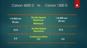 Canon EOS 4000D vs Canon EOS 1300D (Rebel T6) | Quick Comparison with Power Star