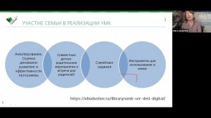 Как включить семью в тему социально-эмоционального развития | вебинар 26.03.2021