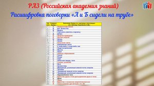 Расшифровка поговорки «А и Б сидели на трубе»
