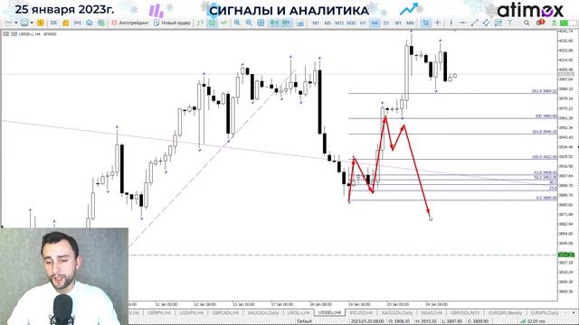 На рынке продолжается пила