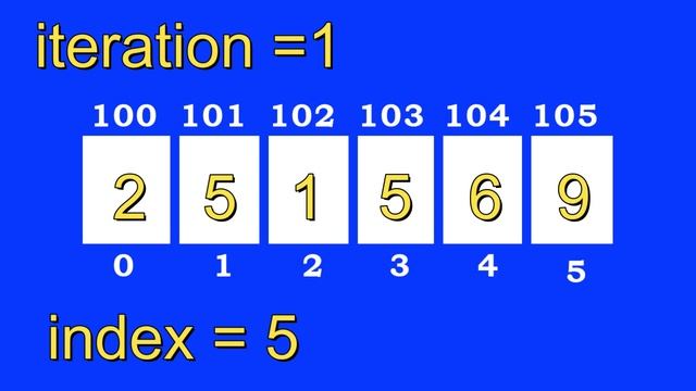 Java Bubble Sort Explained: Sorting Made Simple