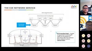 Decoding 5G.Zone | Session 10: Magma 5G End to End FWA and Private Network Use Cases| 16-Jul-2022