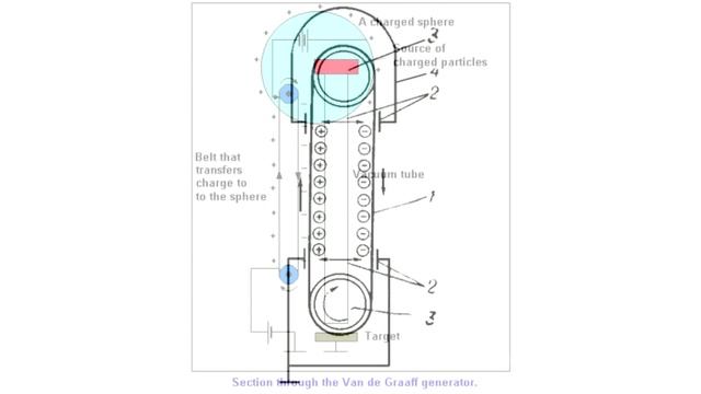 Генератор Ван де Граафа смотреть онлайн