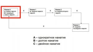 Самодельный USB ключ на Digispark ATtiny85