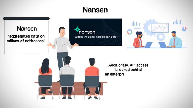 How To Get Blockchain Data: Dune API, Luabase, Nansen, TheGraph and more смотреть онлайн