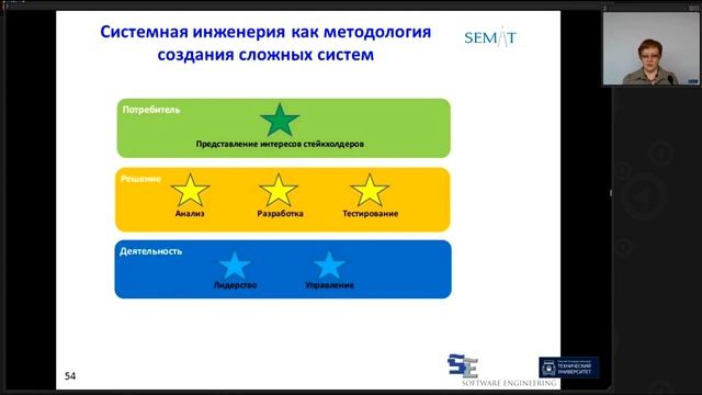 Лекция 1. Часть 3.  Развитие системной инженерии
