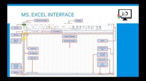 Introduction to Microsoft Office Excel