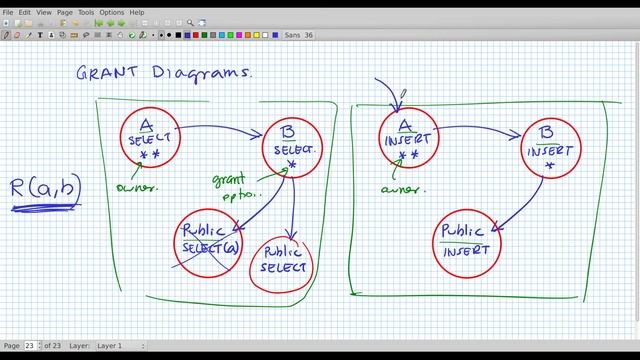80 security grant diagrams implementation смотреть онлайн
