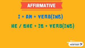 Present continuous for kids