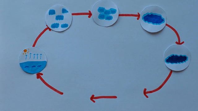 Откуда берутся ОБЛАКА??? смотреть онлайн
