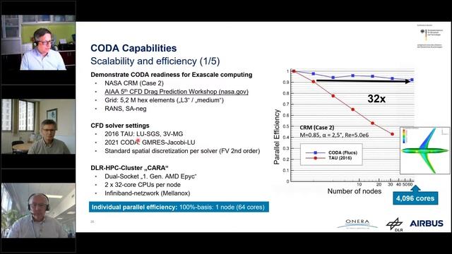 ETP4HPC Webinar - Collaborative development of the Next Generation CFD Solver CODA -10/06/2022