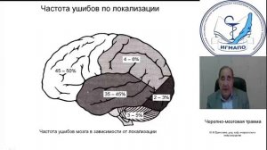 Черепно-мозговая травма.  Часть 1.mp4