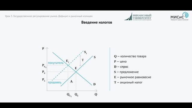 5 5 Государственное регулирование рынка  Дефицит и рыночный излишек
