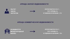 Маленькие инвестиции. Инвестиции в недвижимость для сдачи в аренду. Инвестируйте в недвижимость.