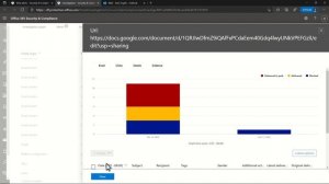 Detect and respond to compromise in Microsoft Defender for Office 365